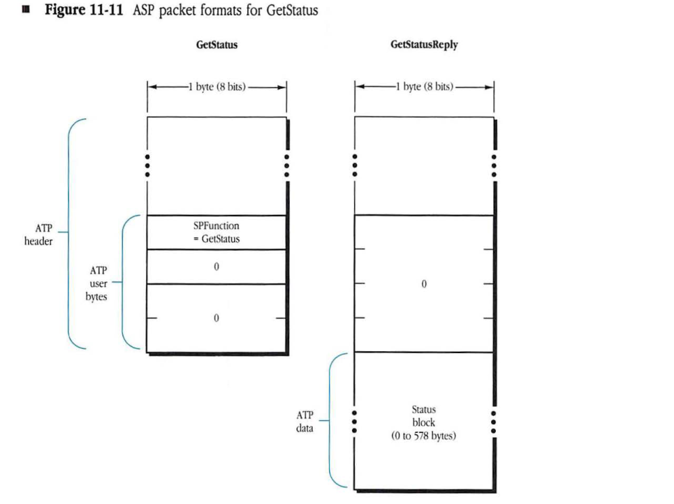ASP packet formats for GetStatus