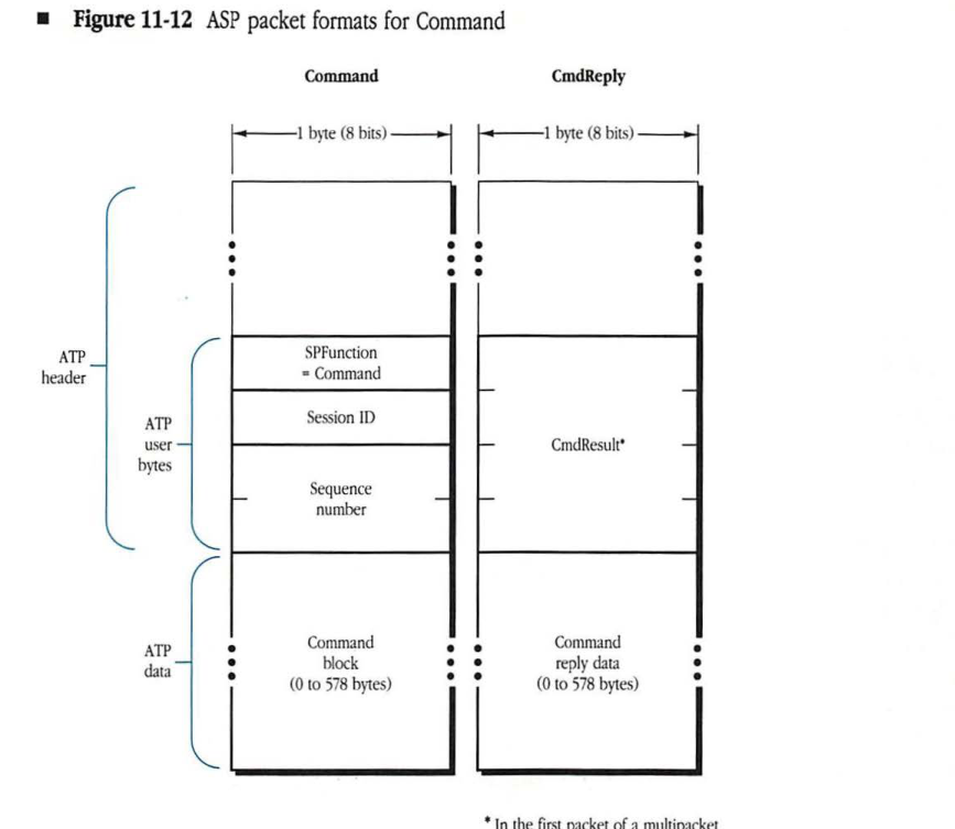 ASP packet formats for Command