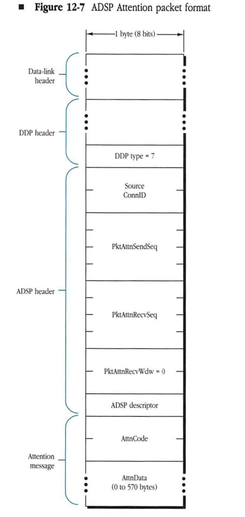 ADSP Attention packet format