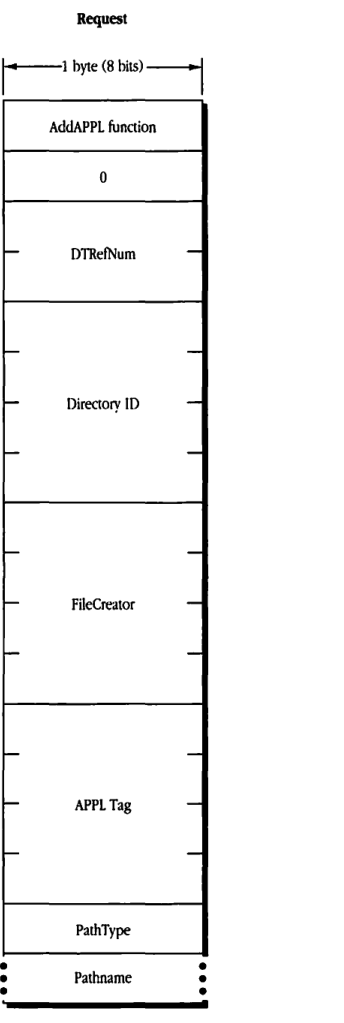 FPAddAPPL Request format