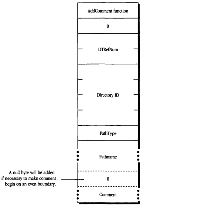 FPAddComment request block format