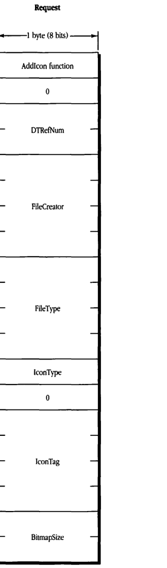FPAddIcon Request Block format