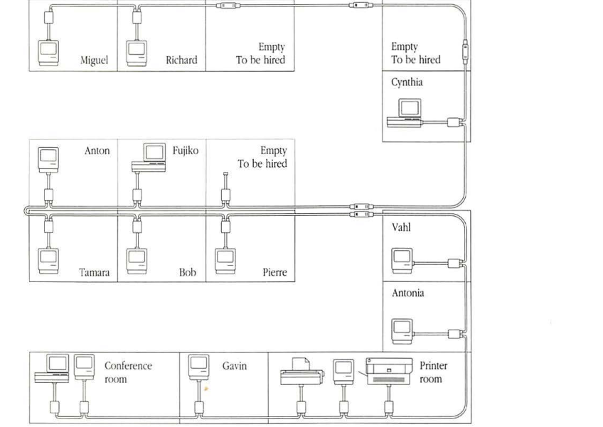 Network topology diagram showing various devices and computers connected on a local network including offices for Miguel, Richard, Anton, Fujiko, Tamara, Bob, Pierre, Cynthia, Vahl, Antonia, and rooms for Conference and Printers.