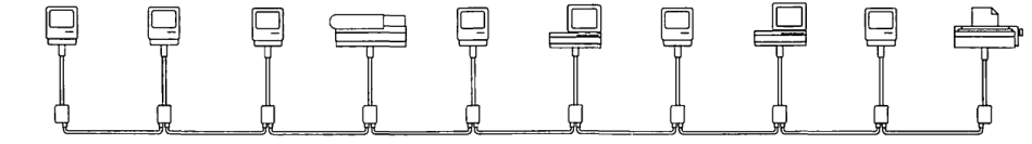 LocalTalk network diagram showing computers and printers connected in a bus topology.