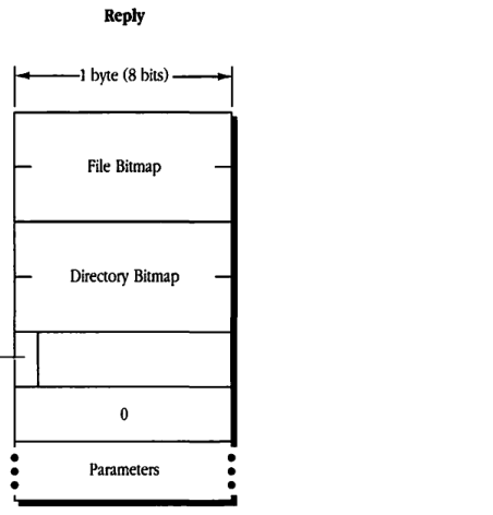 Reply block format for GetFileDirParms