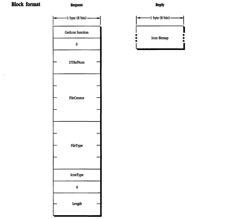 Request and Reply block formats for FPGetIcon