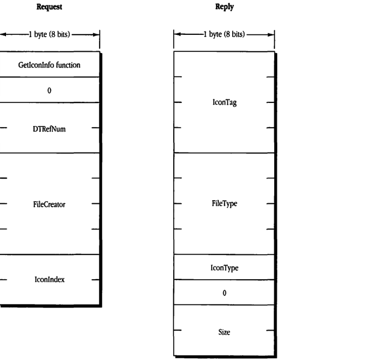 Request and Reply block formats for FPGetIconInfo