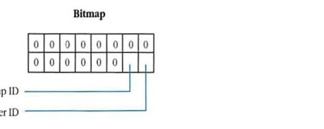 Bitmap layout detail