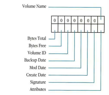Diagram showing mapping of bitmap bits to volume parameter fields.
