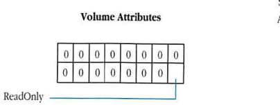 Diagram showing the Volume Attributes bit layout, highlighting the ReadOnly bit.