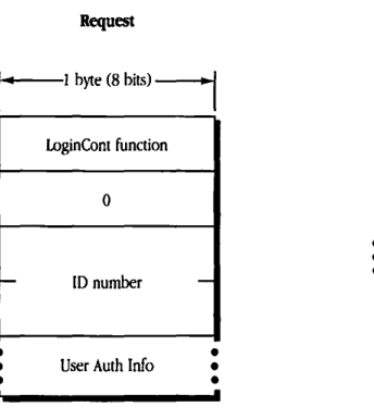 FPLoginCont Request block format