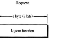 FPLogout request block format