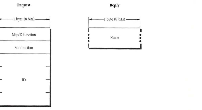 Request and Reply block formats for FPMapID
