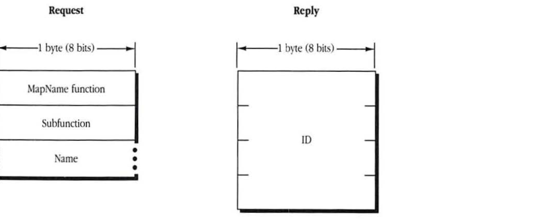 Block format for FPMapName request and reply