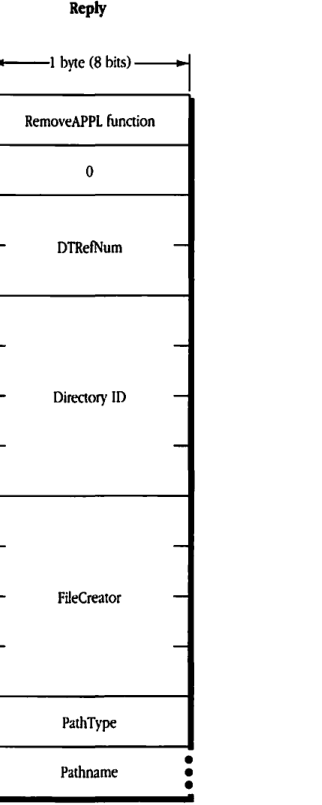 Reply block format for FPRemoveAPPL