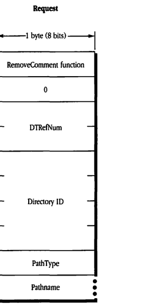 FPRemoveComment request block format