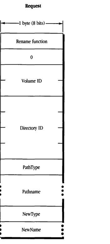 FPRename request packet structure