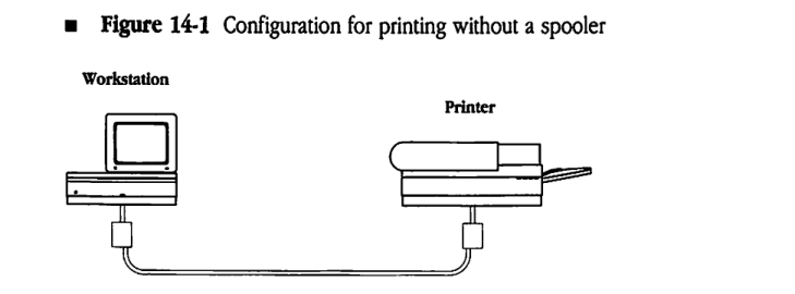 Configuration for printing without a spooler