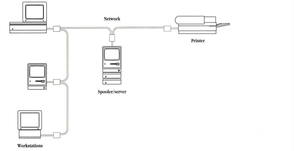 Configuration for printing with a spooler/server