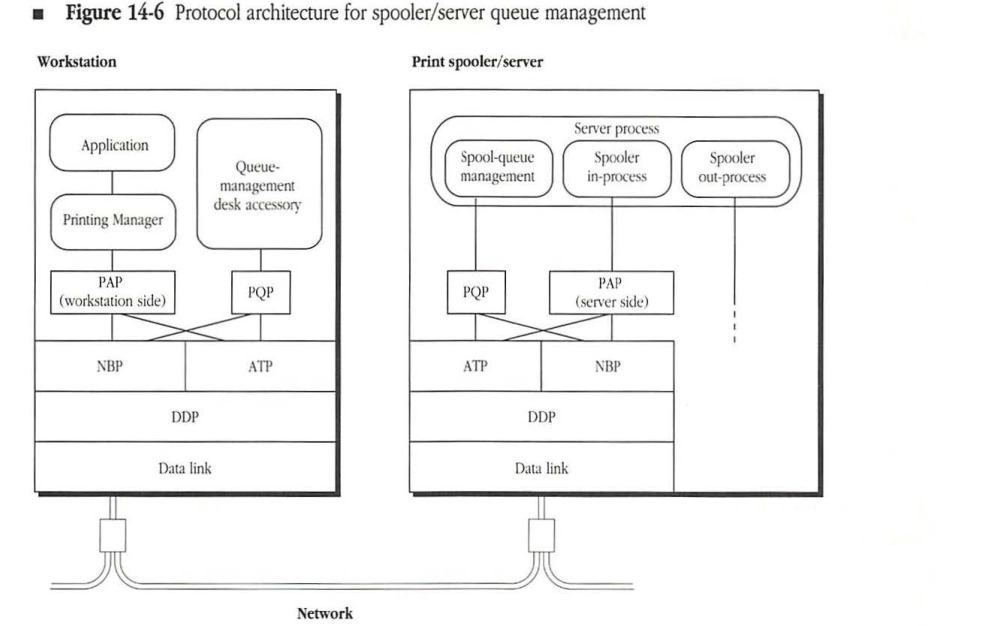 Protocol architecture for spooler/server queue management